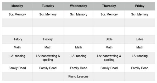 Afternoon Occupations Checklist for Charlotte Mason Homeschool // Weekly Tracking Chart List