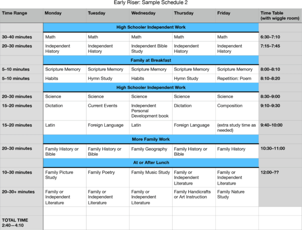 Early Riser: Charlotte Mason Homeschool Sample Schedule 2