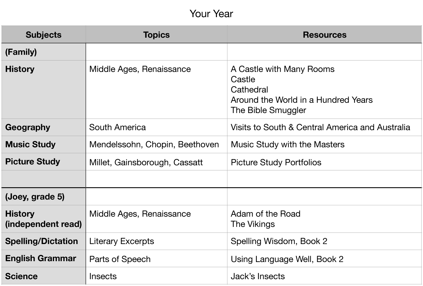 Charlotte Mason Planning Chart Your Year