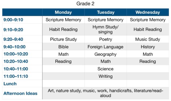 Sample Schedule Grade 2