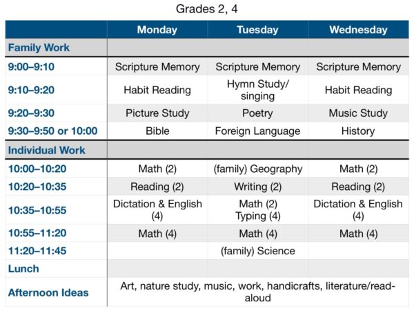 Sample Schedule Grade 2 and 4