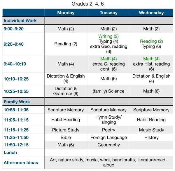 Sample Schedule Grade 2 and 4 and 6