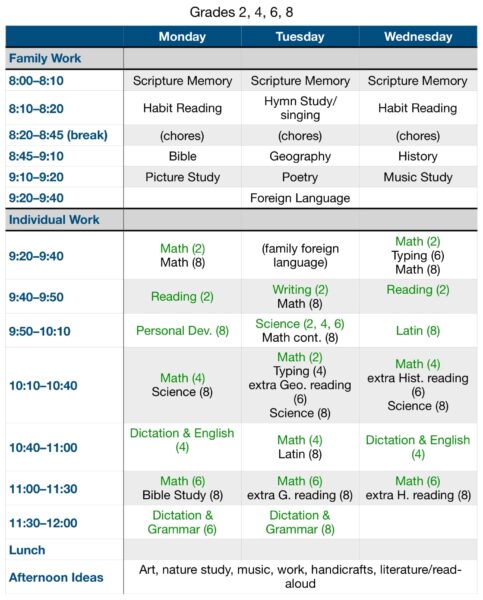 Sample Schedule Grade 2 and 4 and 6 and 8