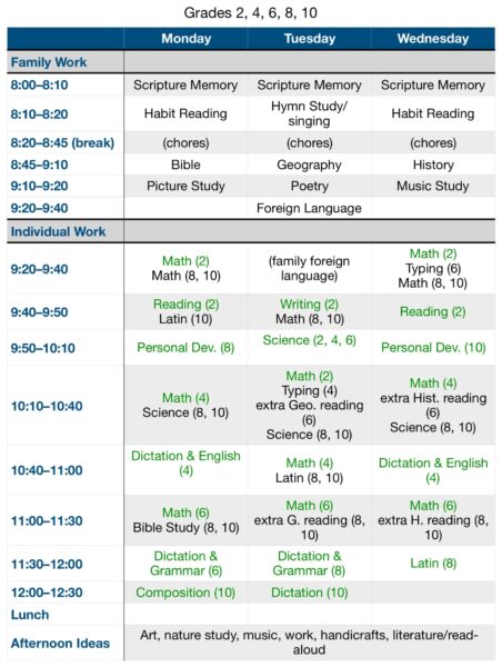 Sample Schedule Grade 2 and 4 and 6 and 8 and 10