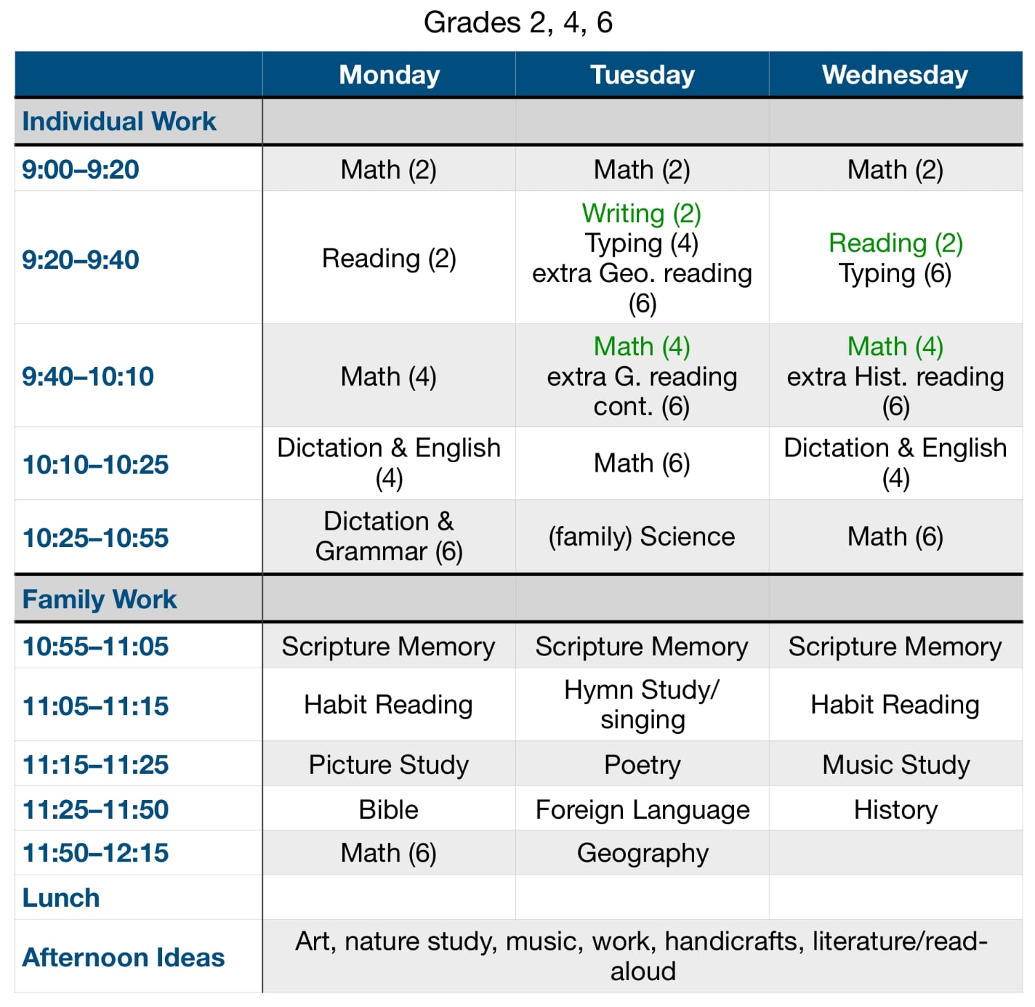 Sample Schedule Grade 2 and 4 and 6