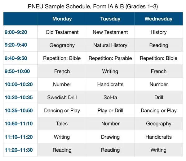 Sample Schedule PNEU Form I