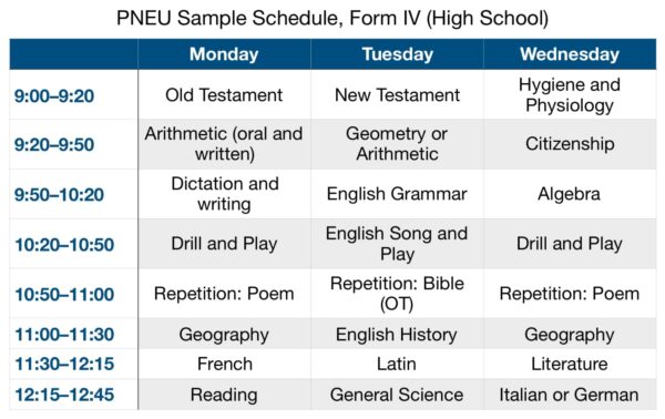 Sample Schedule PNEU Form IV