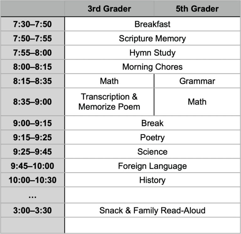 2-ways-to-schedule-your-homeschool-day-simply-charlotte-mason