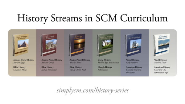 Charlotte Mason Homeschool History Curriculum - Simply Charlotte Mason