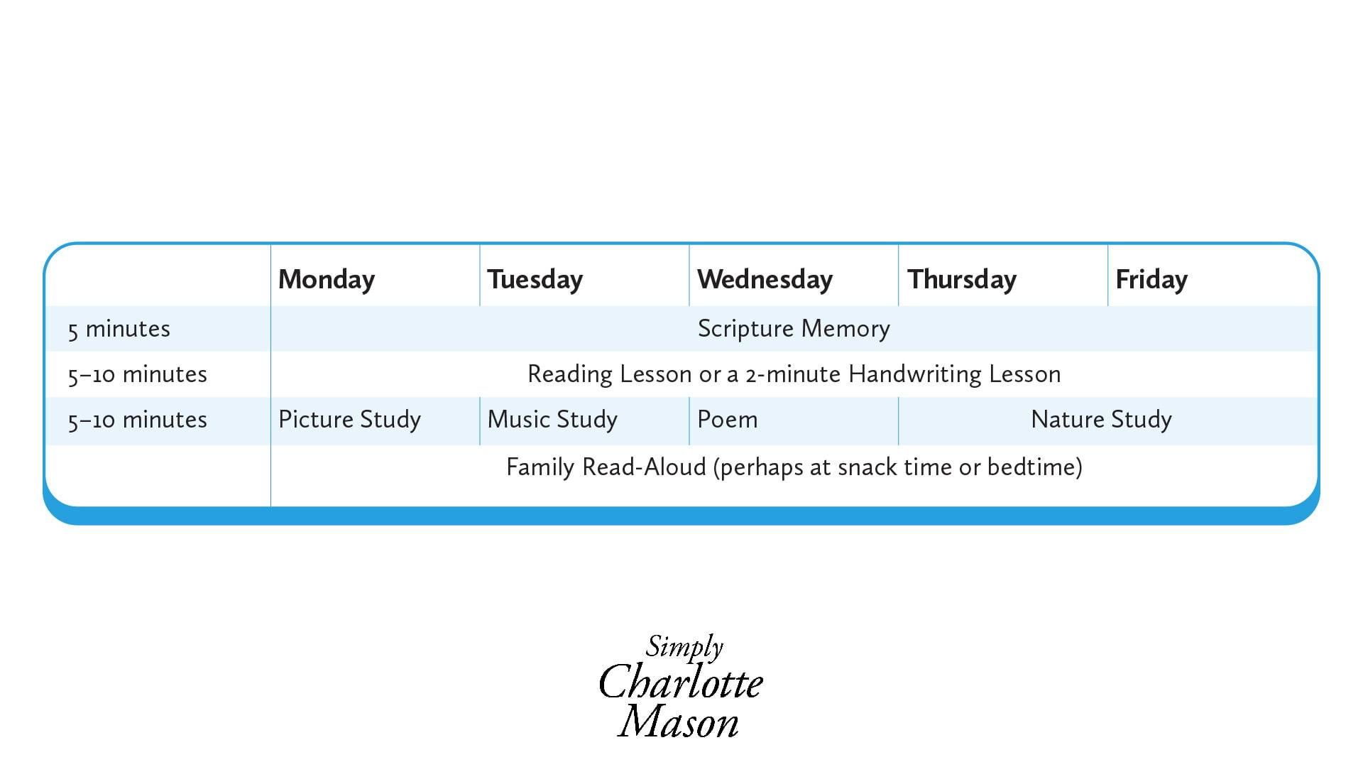 Charlotte Mason First Grade Starting Schedule 2