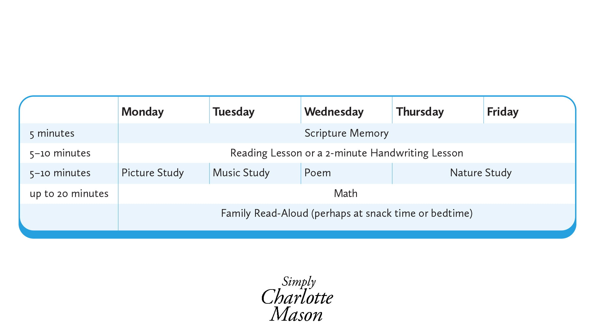 Charlotte Mason First Grade Starting Schedule 3