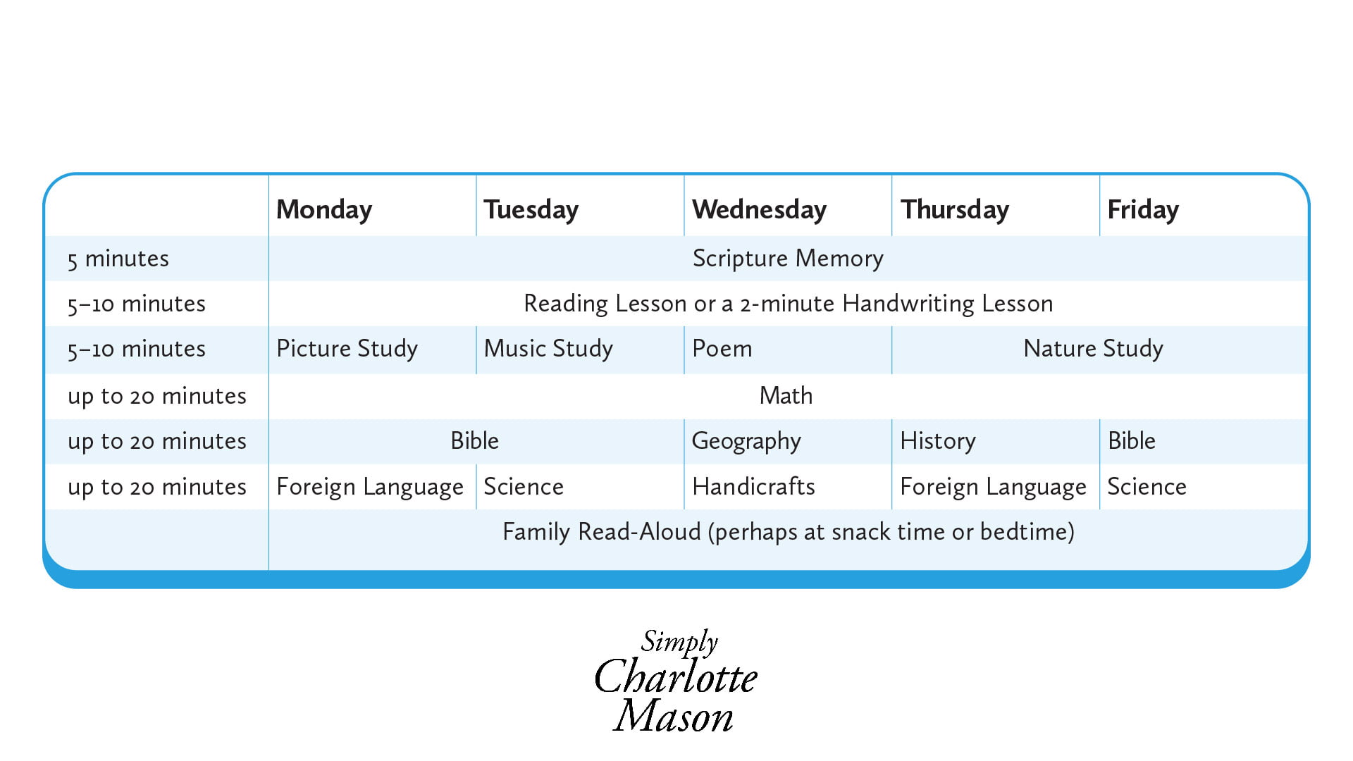 Charlotte Mason First Grade Starting Schedule 5