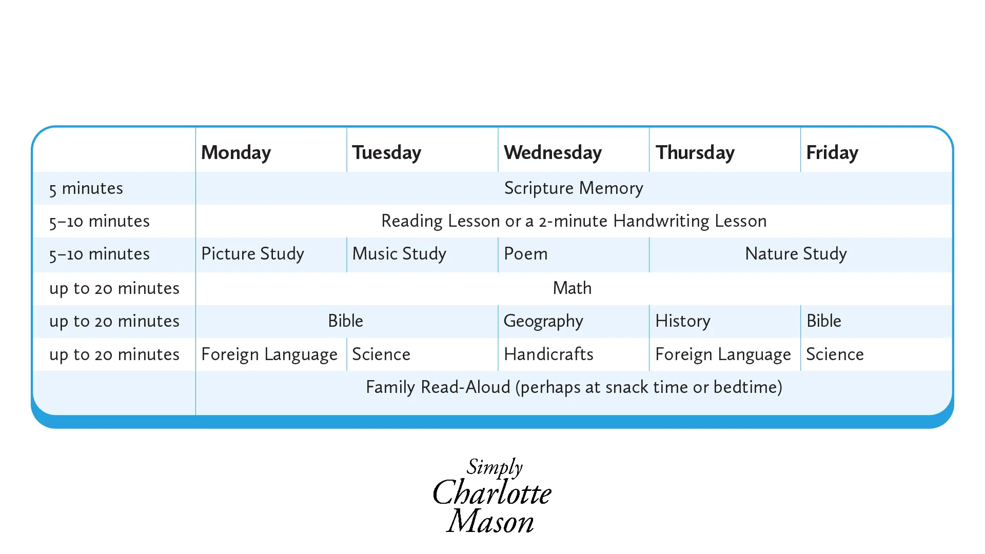 Charlotte Mason First Grade Starting Schedule 5