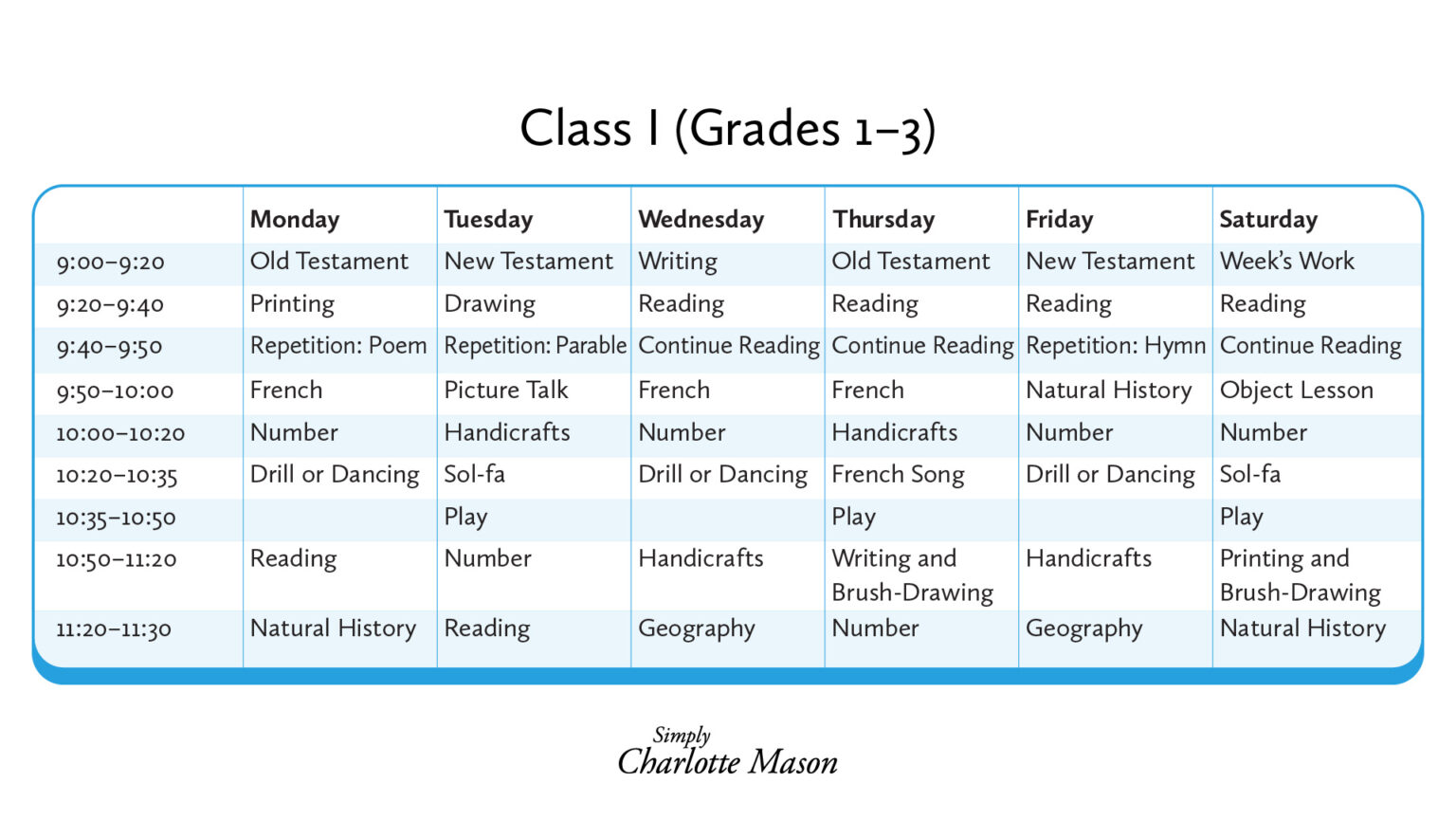 3 Principles from Charlotte Mason's Schedules